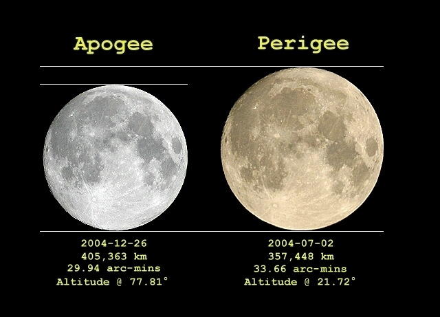 Lunar-apogee-perigee