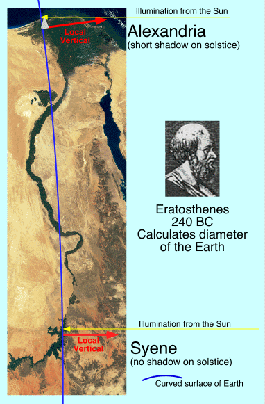 Eratosthenes